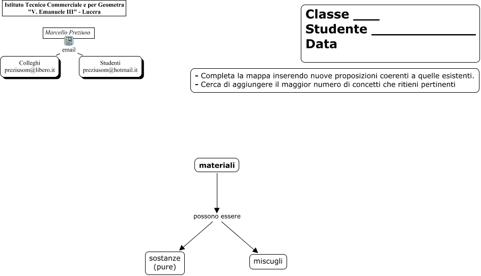 Miscugli E Sostanze C1 START Cosa Significa miscela miscuglio 